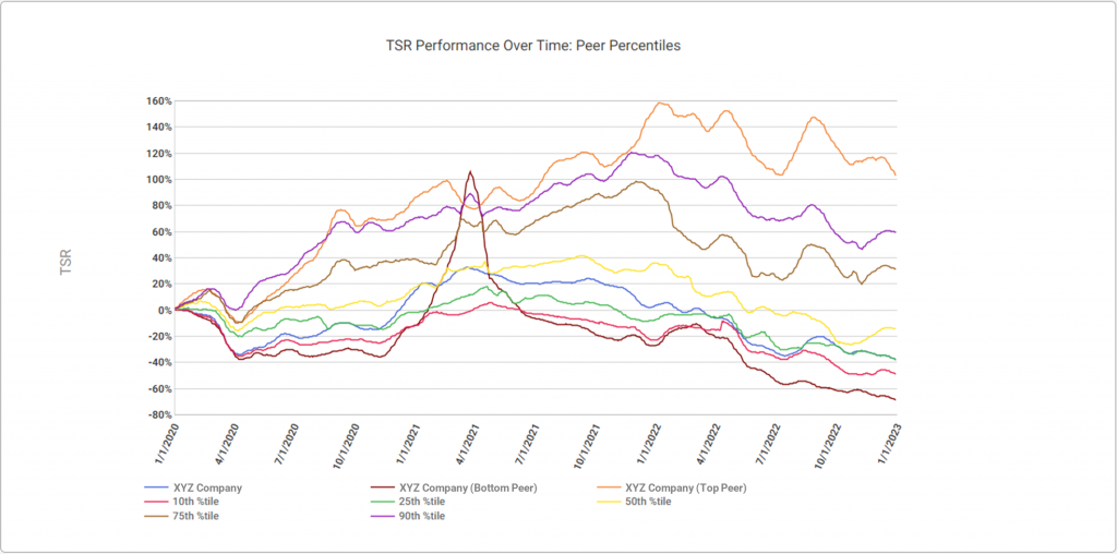 total-shareholder-return-performance