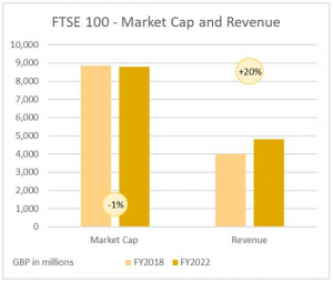 ftse-100-market-cap-revenue