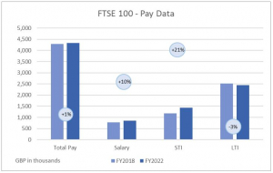 ftse-100-pay-data