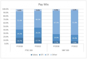 pay-mix