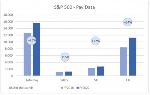 sp500-pay-data